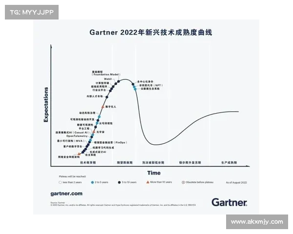 根据Gartner的研究，这五种行为使顶尖表现的CISO与众不同