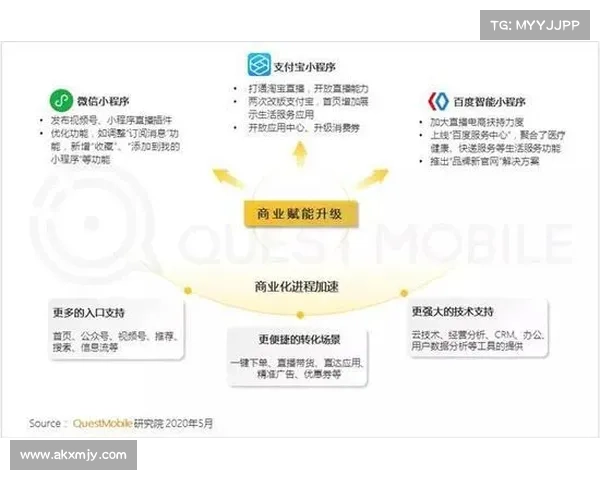 全面利用的移动设备激增